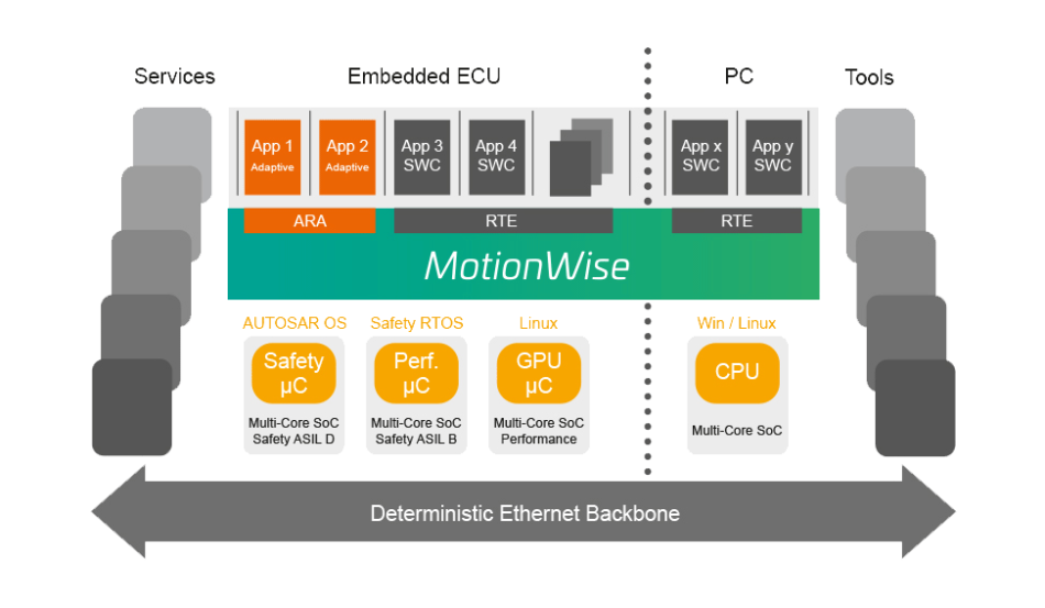 MotionWise 2 0