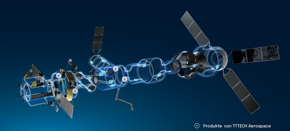 Datennetzwerk im Lunar Gateway (symbolische Darstellung, copyright TTTECH)