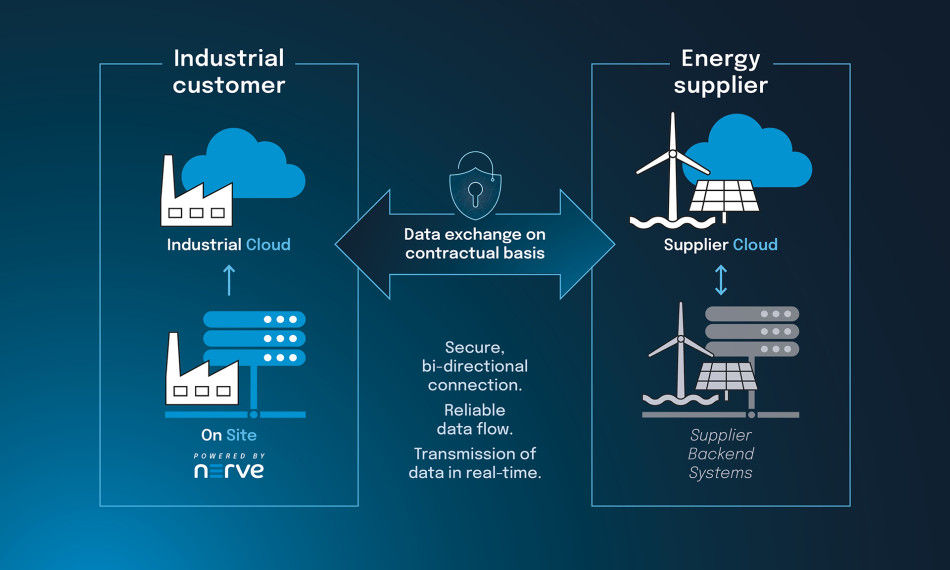 Illustration: Overview of the TTTech ZYNE Solution Suite