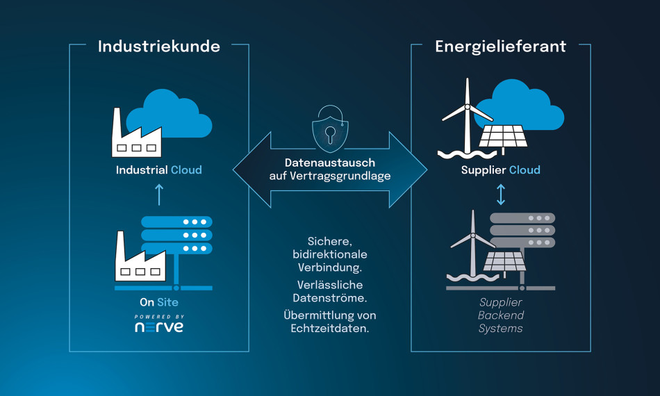 Illustration: Überblick über die TTTech ZYNE Solution Suite