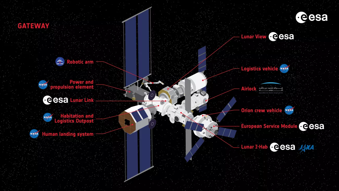 The Lunar Gateway (c) ESA - K. Lochtenberg