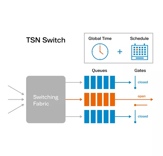 TSN Switch Illustration